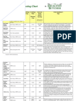 TheHealthyButchers UltimateRoastingChart