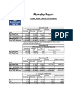 Sacramento Regional Transit Monthly Ridership Report Nov08