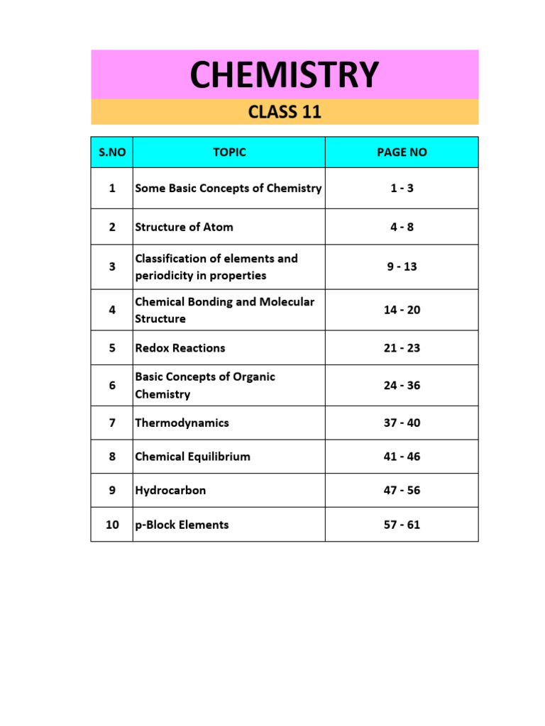 Class 11 Chemistry Syllabus Overview | PDF