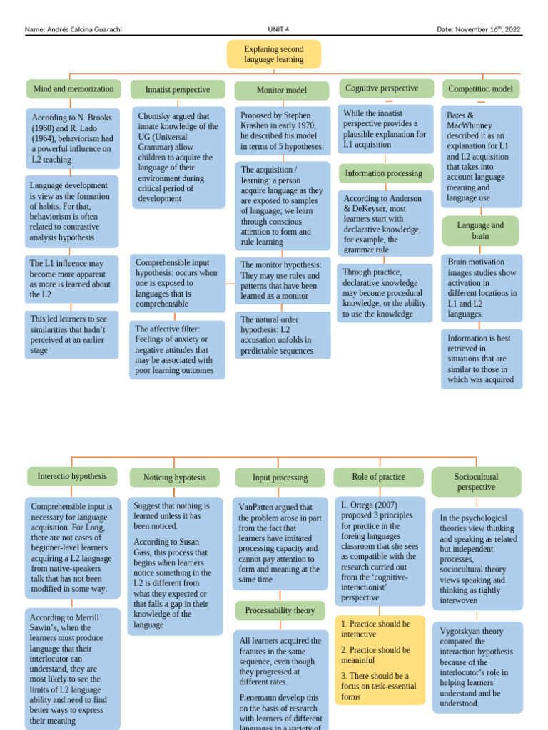 Second Language Learning Theories Explained | PDF | Second Language ...