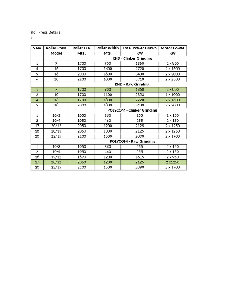 KHD Roller Press Specifications Guide | PDF