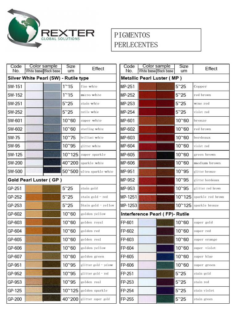 Comprehensive Guide to Pearl Pigments | PDF | Color | Artistic Techniques