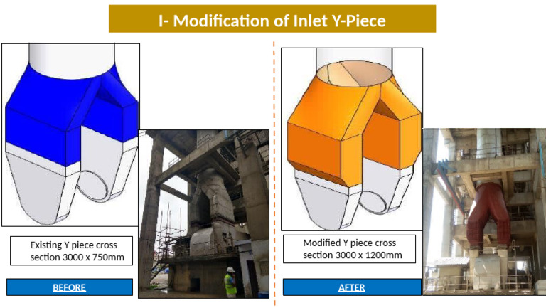 Inlet Y-Piece Modification Details | PDF