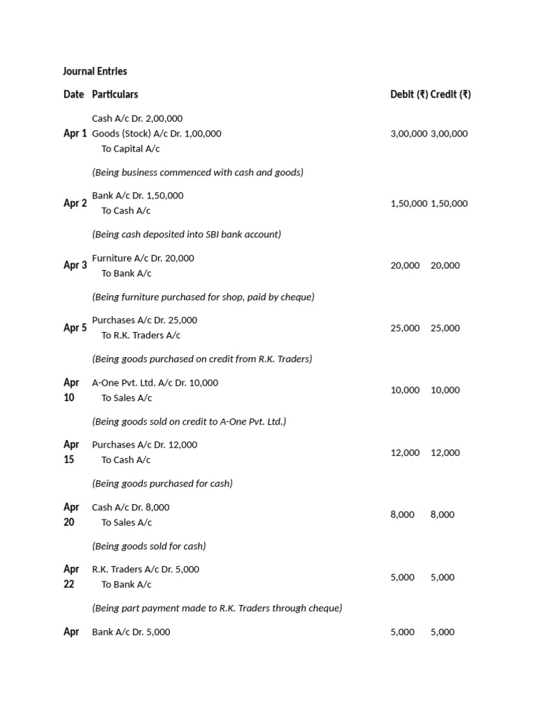 Journal Entries | PDF | Debits And Credits | Payments