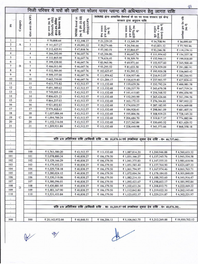 Rate Chart 1 | PDF