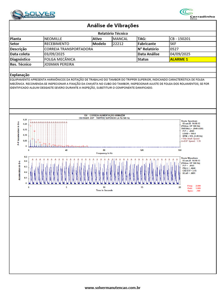 CB - 150201 - RT0527 - SET25 - ALARME 1 | PDF