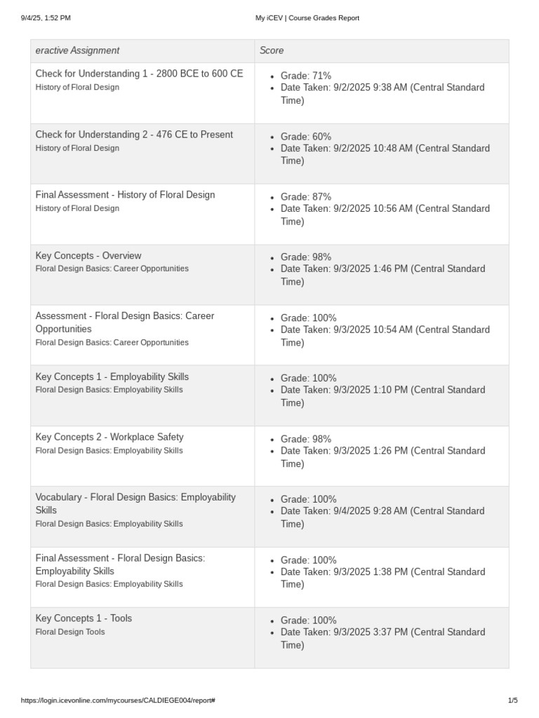 My iCEV Course Grades Report | PDF | Design | Floristry