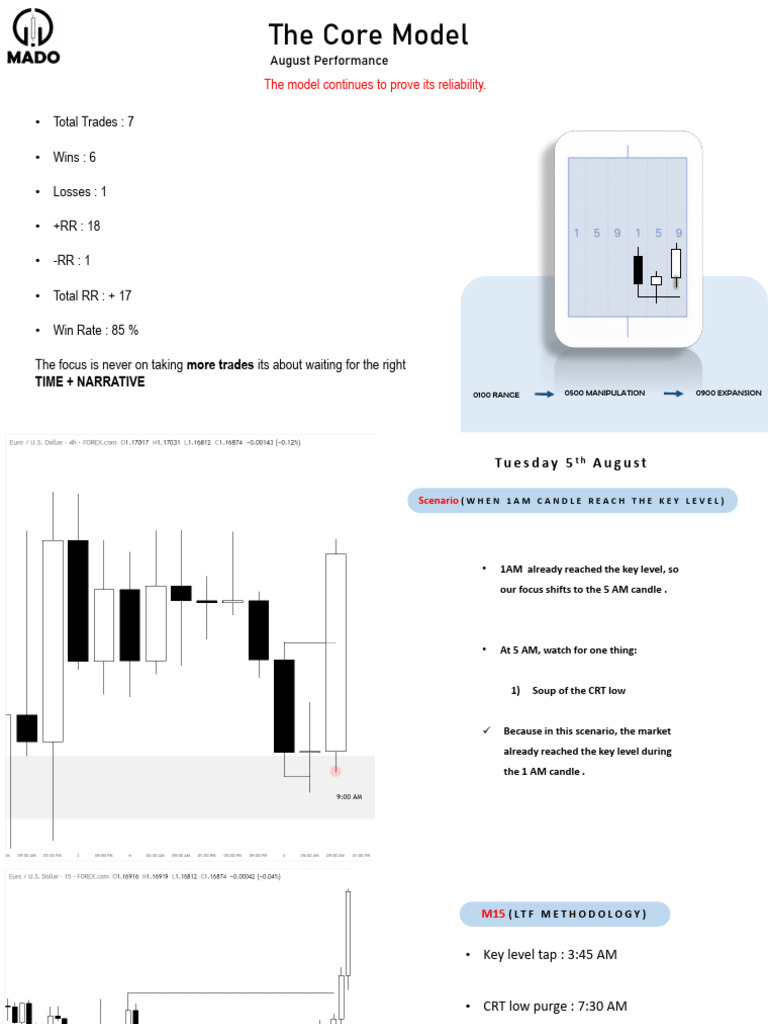 CoreModel August Performance (1) - 250830 - 102905 | PDF