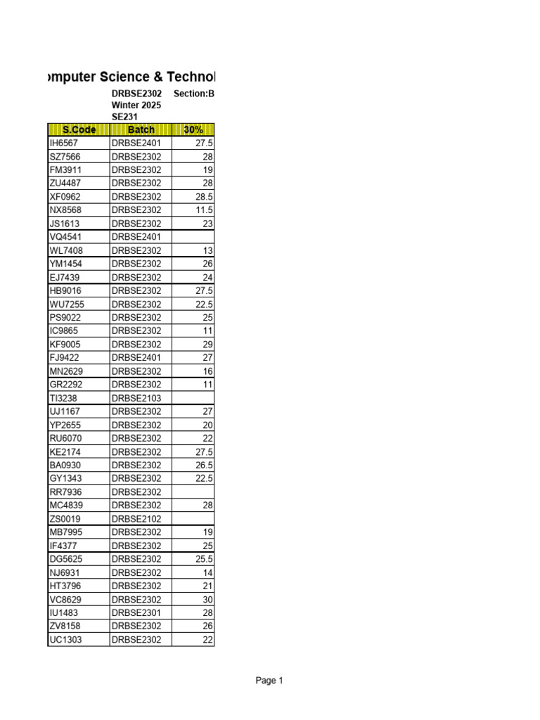 Mid Result Sec B | PDF