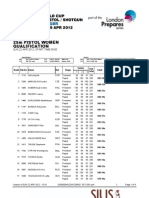 Results: 25M Pistol Women Qualification