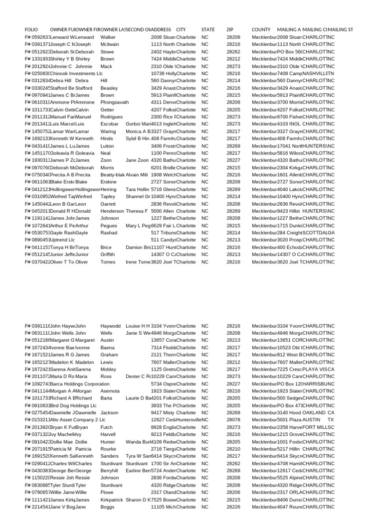 Charlotte NC Property Owner List | PDF