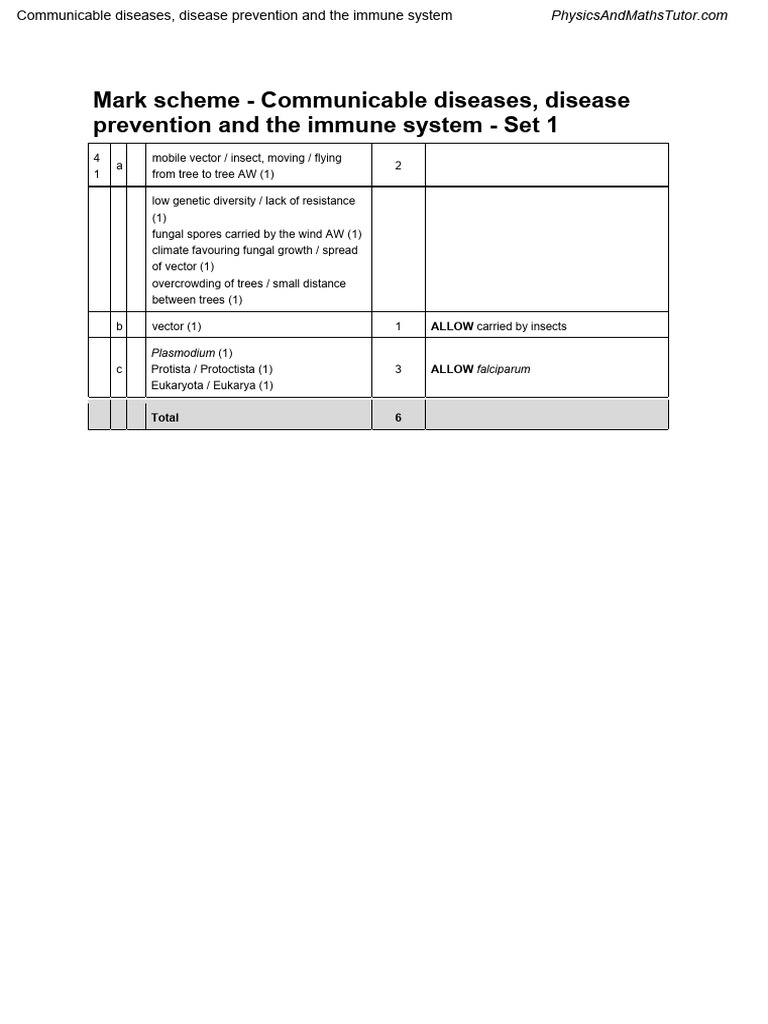 Communicable Diseases & Prevention Guide | PDF | Soil | Virus