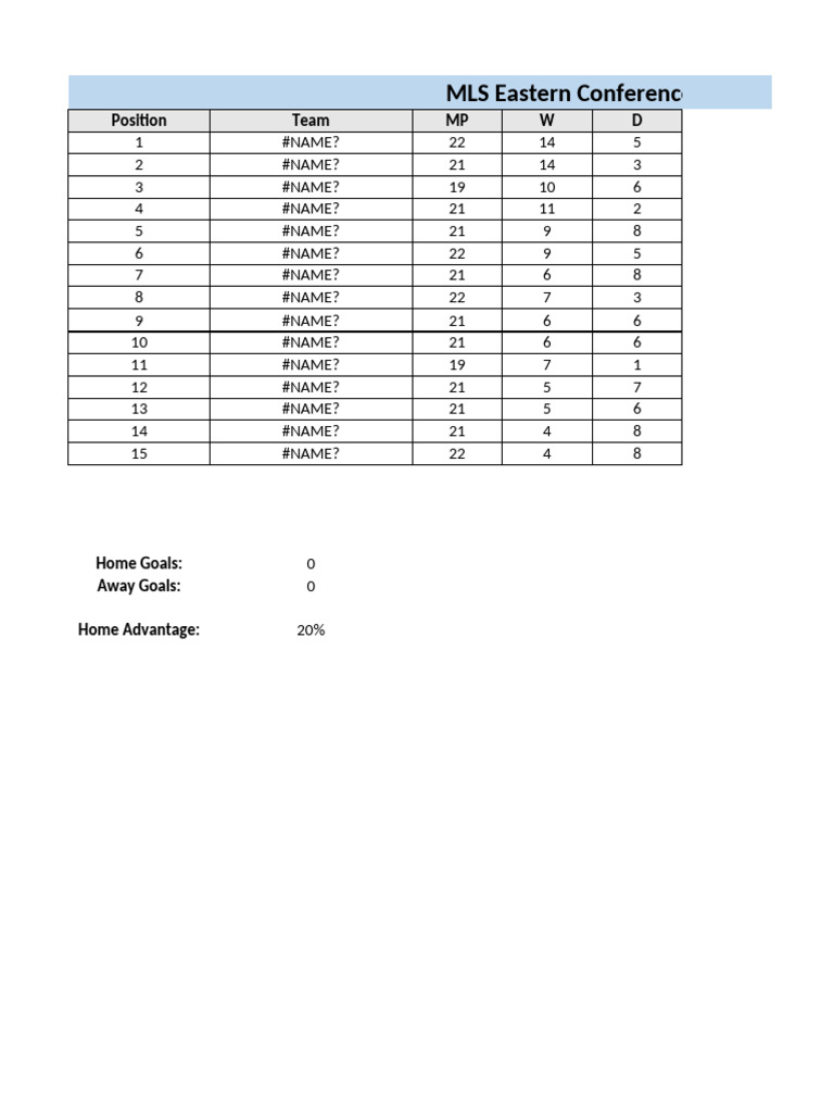 Excel LADZ - MLS Futures Model (100 Simulations) | PDF