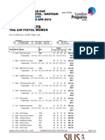 10m Air Pistol Women