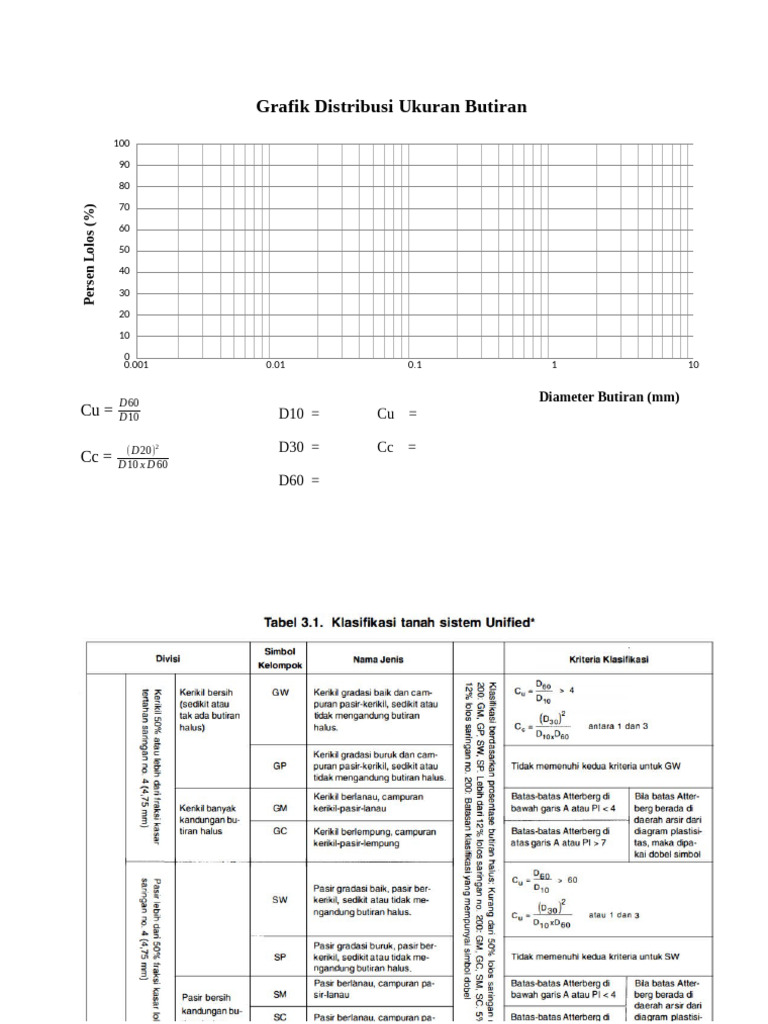 Grafik USCS | PDF