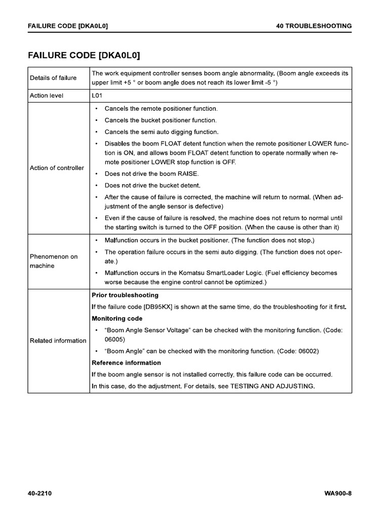 Cod. Dka0l0 Caf 455 | PDF