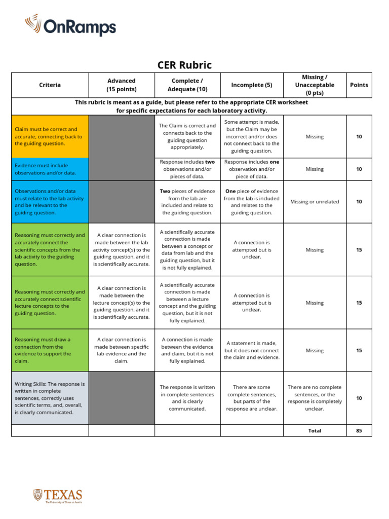 CER Rubric for Lab Activities | PDF | Evidence | Methodology
