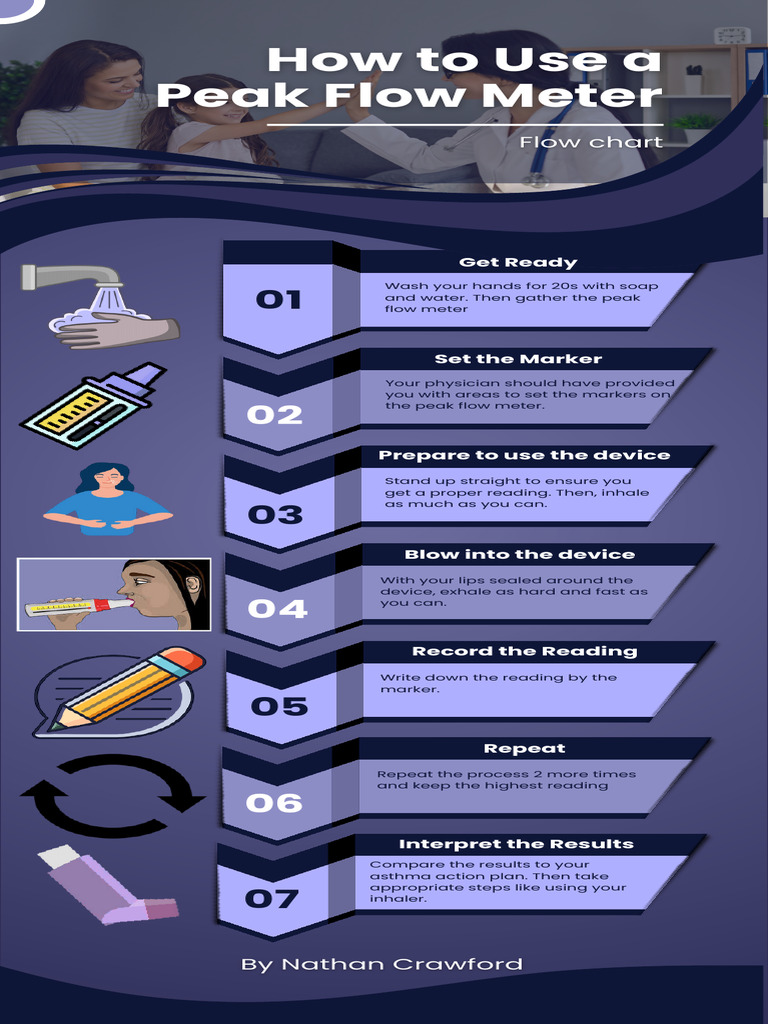 Blue and Purple Modern Healthcare System Flow Medical Infographic | PDF