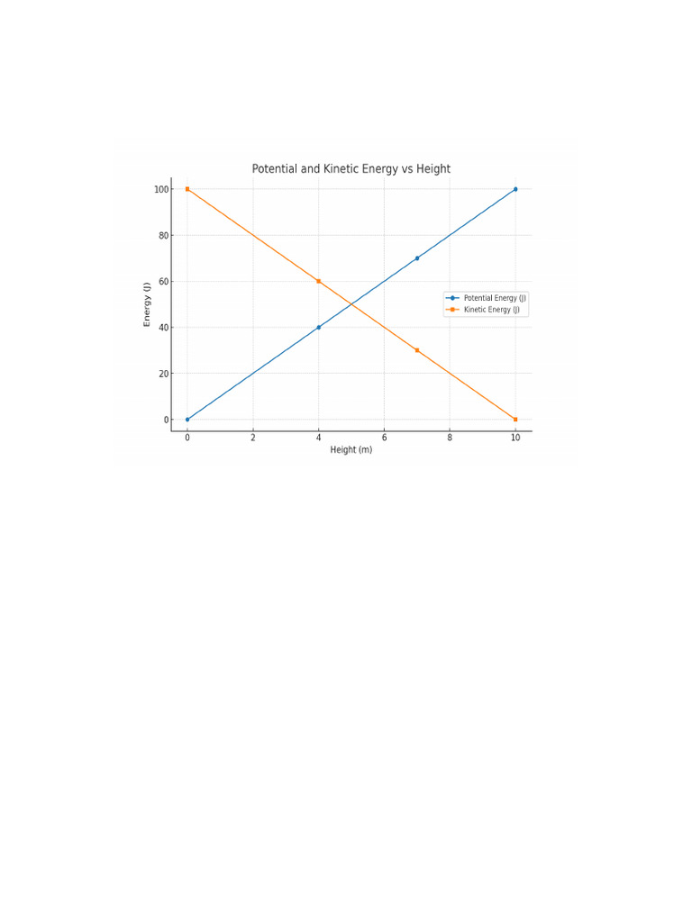 Energy Graph Questions Class7 | PDF