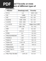 Plastic Material Density Chart | PDF | Density | Plastic