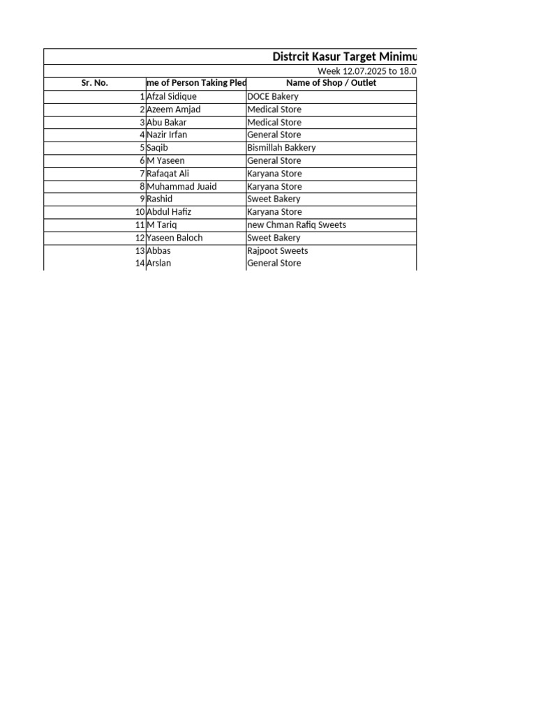 Kasur District Pledge List 2025 | PDF