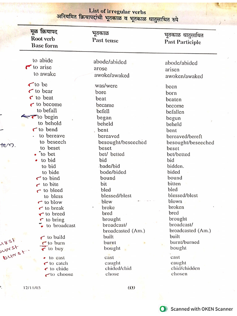 Verb Forms | PDF