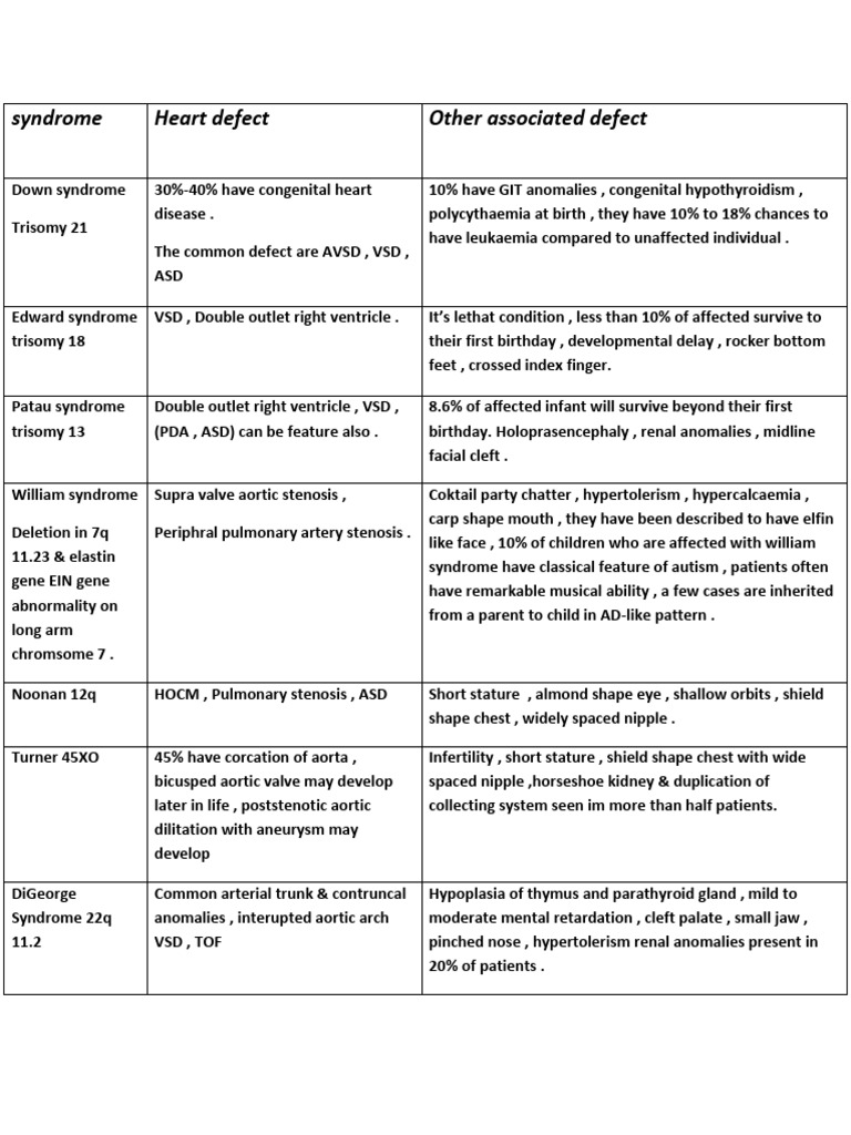 Genetic Syndromes and Heart Defects | PDF | Congenital Heart Defect ...