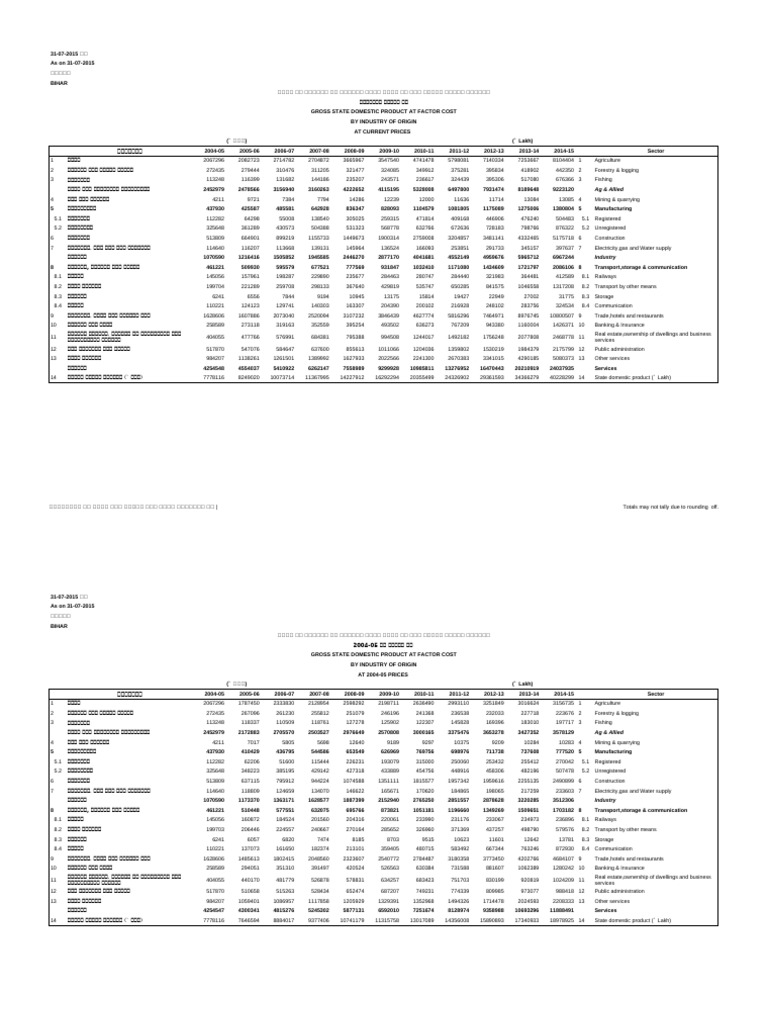 GSDP Bihar | PDF