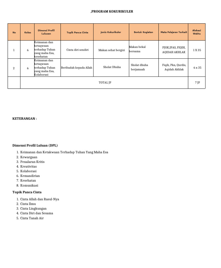Program Kokurikuler Kel 9 | PDF