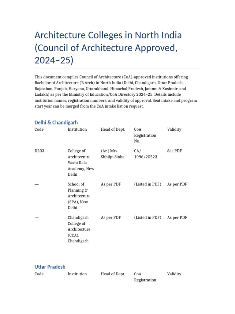 Top Architecture Colleges in North India | PDF