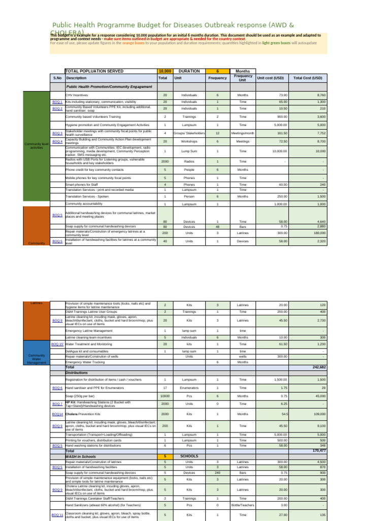 Public Health Program Budget Overview | PDF | Hand Washing | Toilet