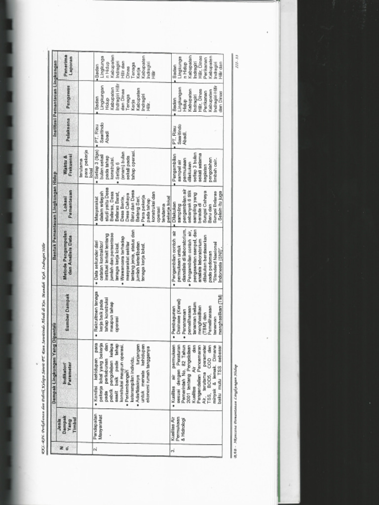 Matrik Rsa0002 | PDF