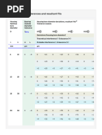 SKF Housing Tolerances and Fits Chart | PDF | Engineering Tolerance ...