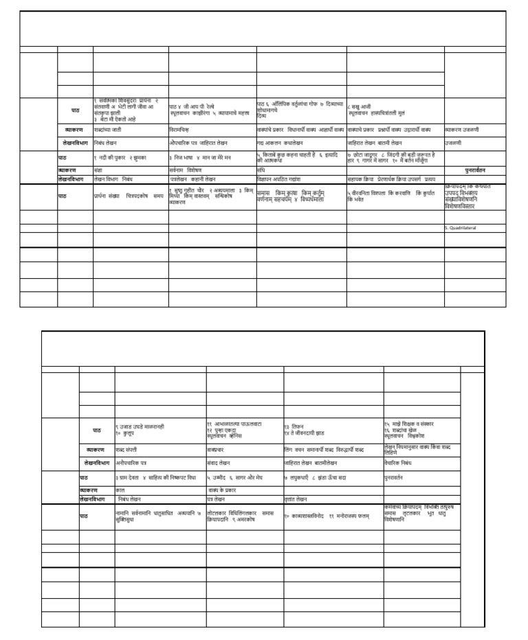 STD IX G Year Plan 2024-25 1 | PDF