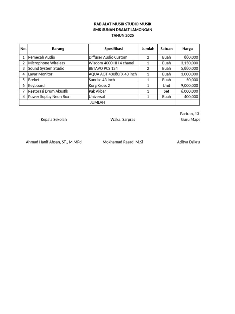 RAB Alat Musik Studio SMK 2025 | PDF