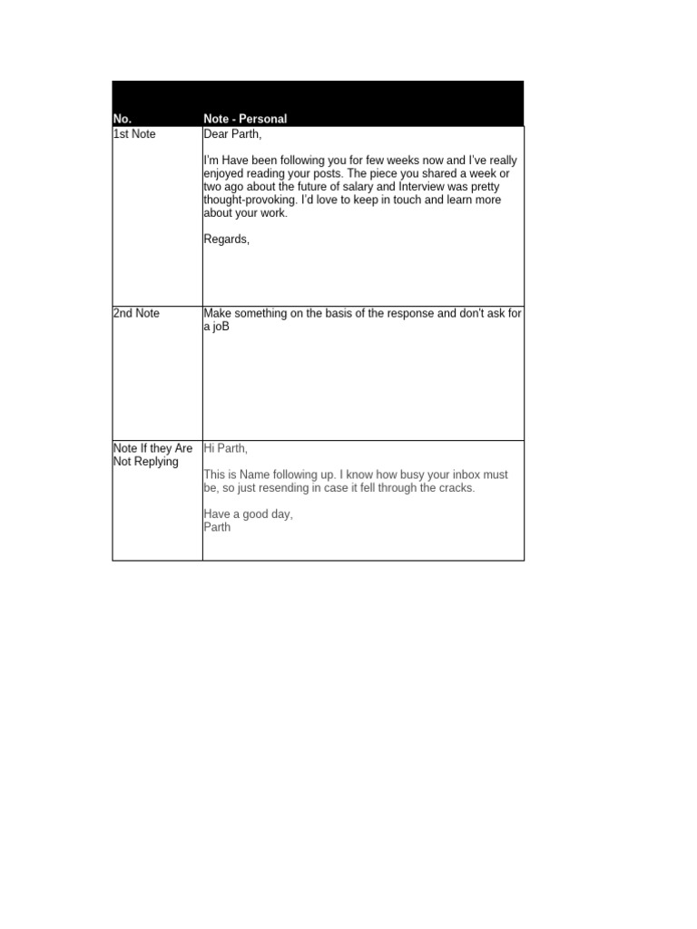 Linkedin Messages Sample | PDF