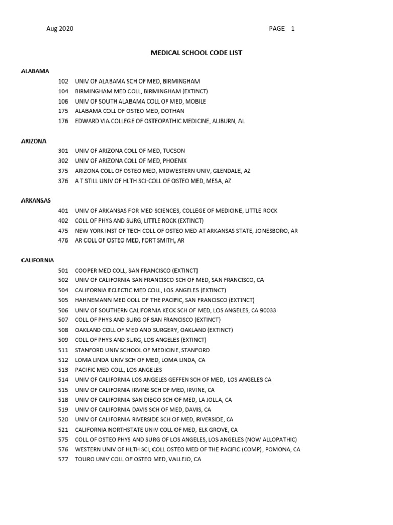 Medical School School List - Aug 2020 | PDF | Bangladesh | Rio De Janeiro
