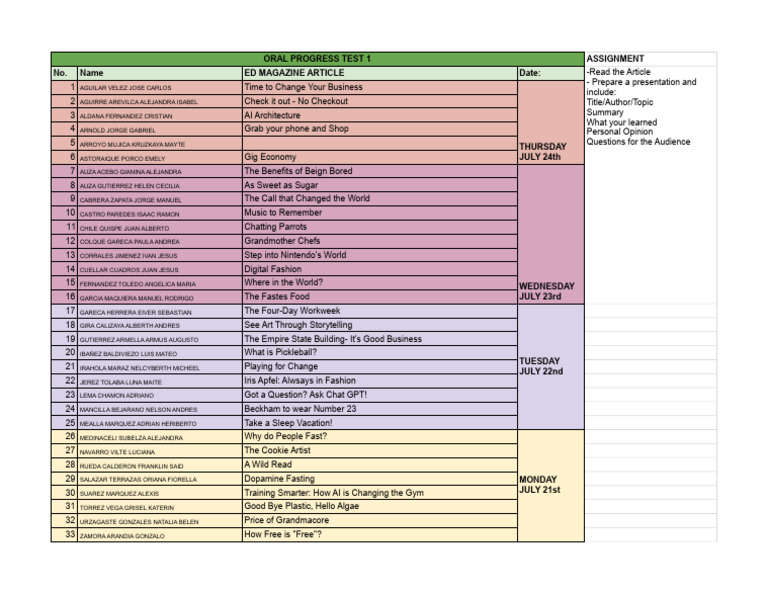 Oral Progress Test Presentation Guide | PDF