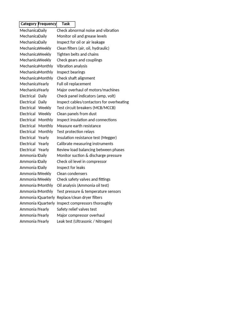 Preventive Maintenance Schedule Guide | PDF