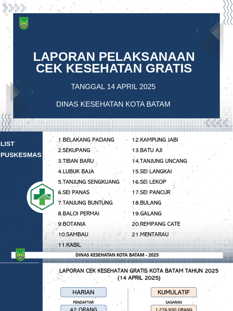 Laporan Cek Kesehatan Gratis - 14 Apr | PDF