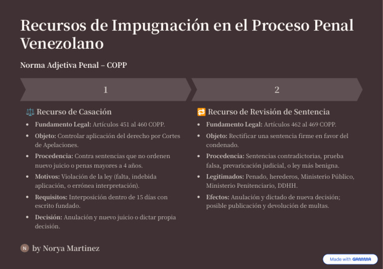 Recursos de Impugnación en el Proceso Penal | PDF