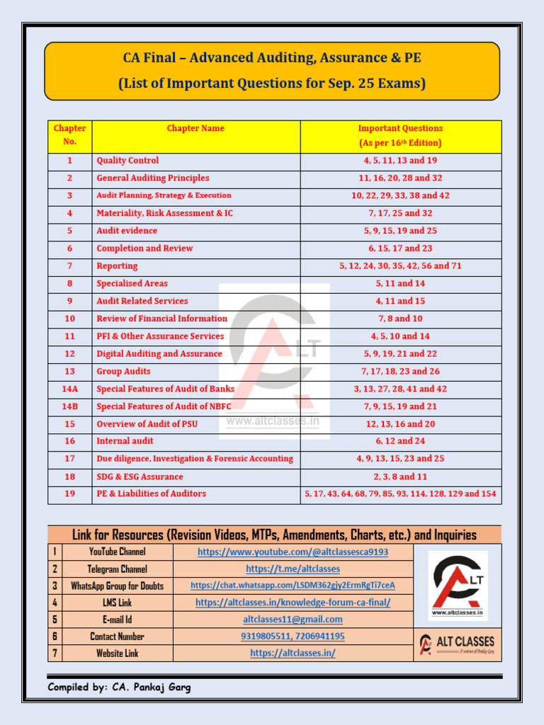 Important Questions for CA Final Auditing | PDF | Audit | Accounting