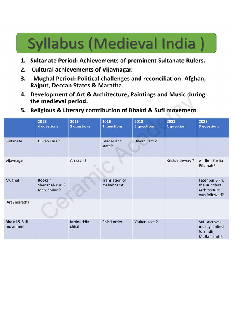 Medieval History Quick Revision Notes | PDF | Mughal Empire