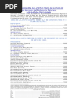 Lista Politicos Asturias