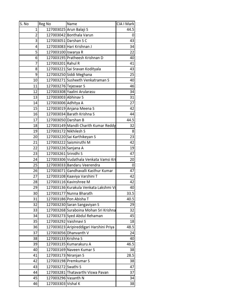 CIA I Marks List for Students | PDF