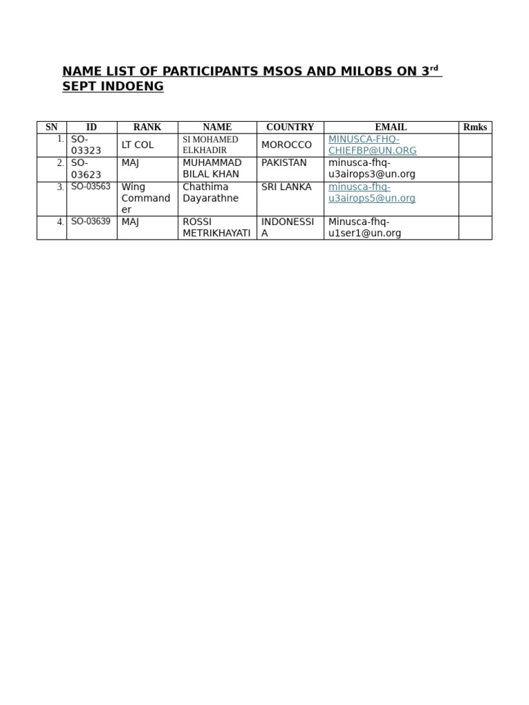 Participant List for MSOs and MILOBs | PDF