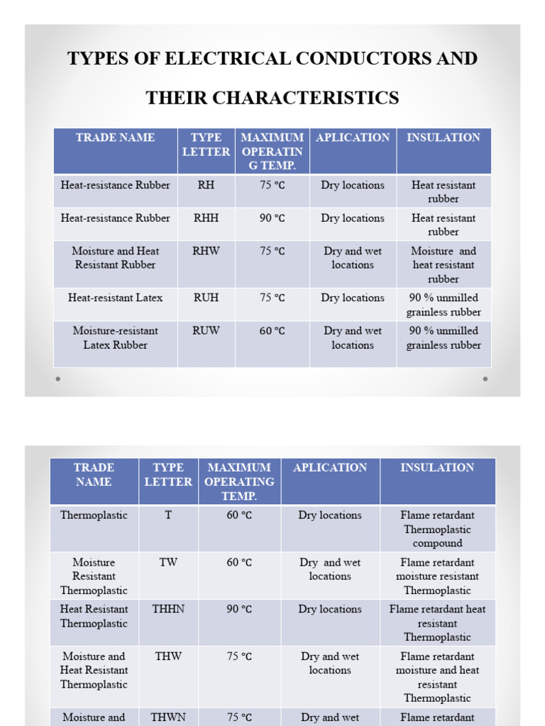 Conductor vs. Insulator Characteristics | PDF | Electrical Wiring ...