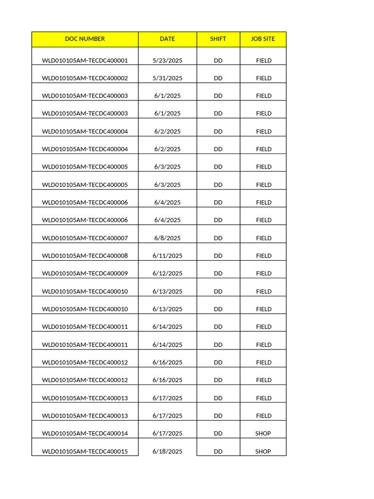 DC4 TEMPLATE WITS Weld Visual (Metallic) 04-09-2025 | PDF
