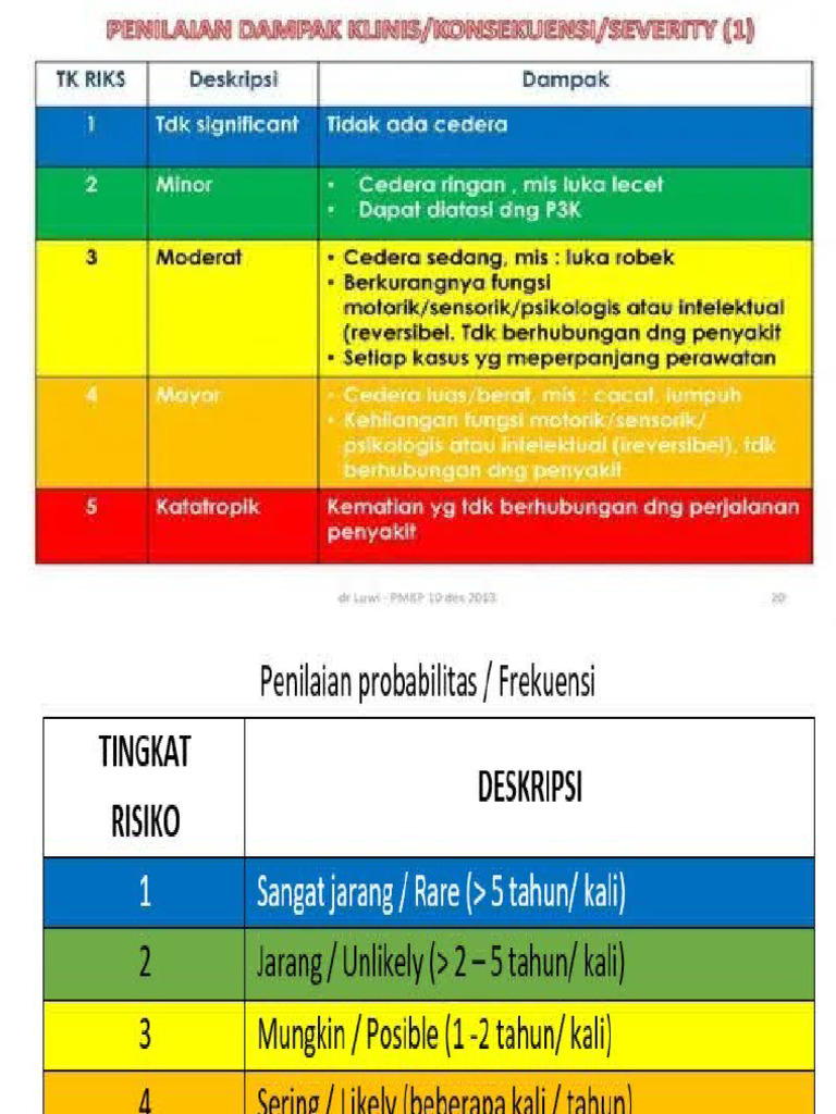 Matrix Identifikasi Resiko | PDF