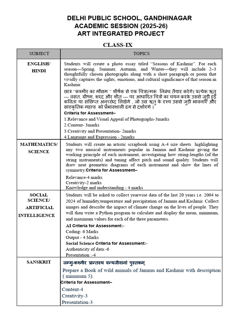 Class IX Art Integrated Projects Guide | PDF | Cognitive Science